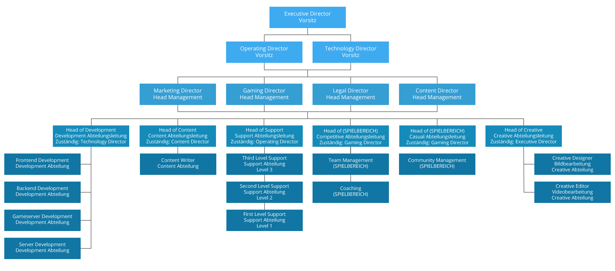 cyrex-orgchart.png